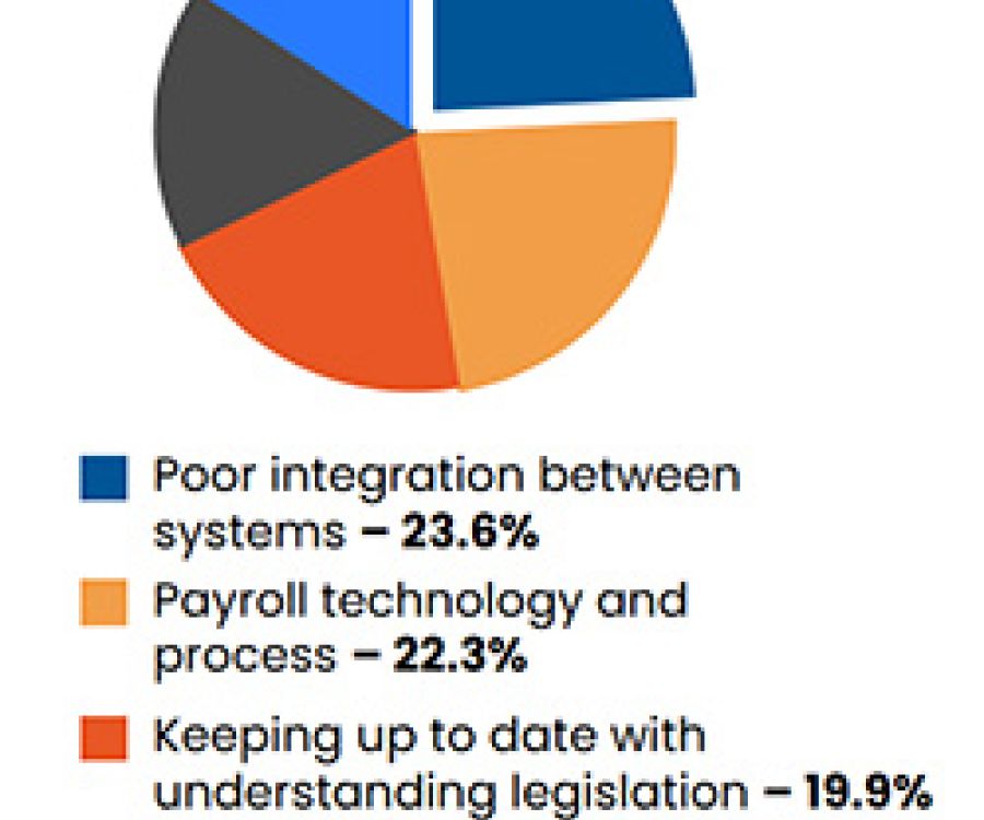 02-current-payroll-challenges.jpg